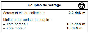 Moteur V4Y