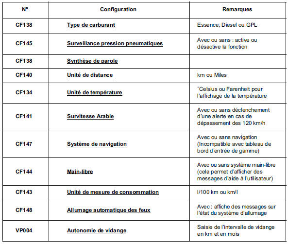 Configurations 