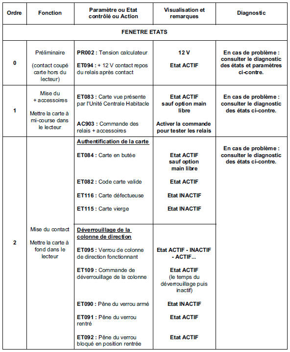 Contrôle de conformité