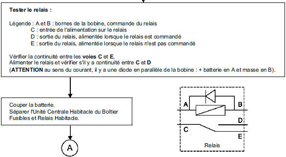 Arbre de localisation de pannes