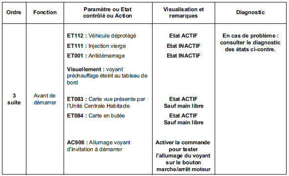 Contrôle de conformité