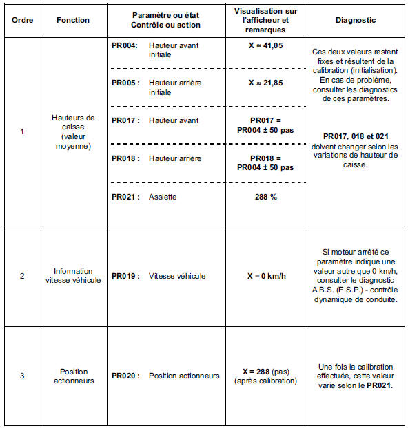 Contrôle de conformité 