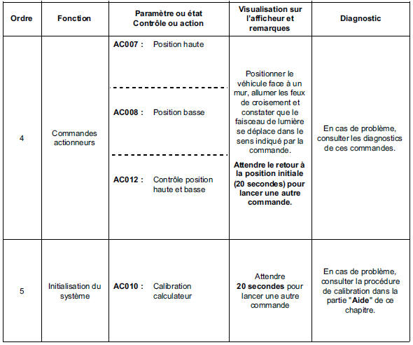 Contrôle de conformité 