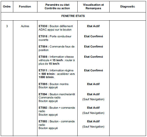 Contrôle de conformité