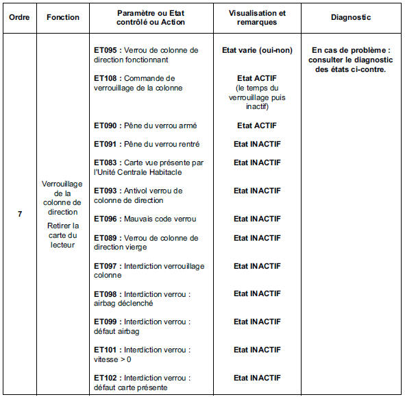 Contrôle de conformité