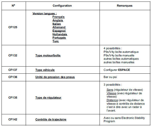 Configurations 