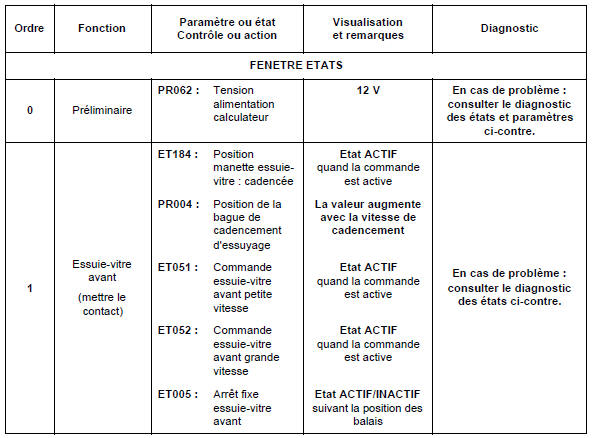 Contrôle de conformité 