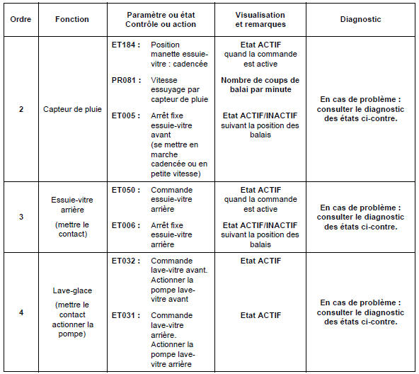 Contrôle de conformité 