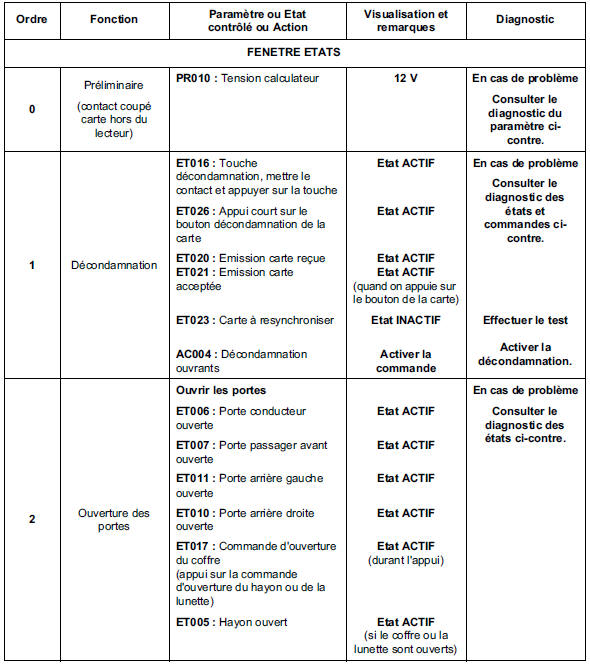 Contrôle de conformité 