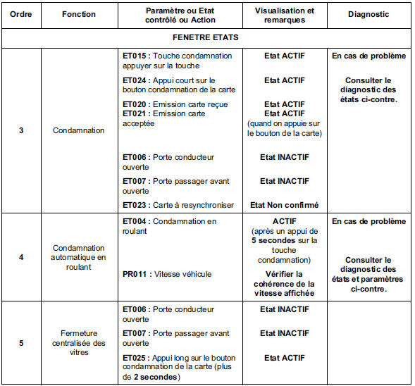 Contrôle de conformité 