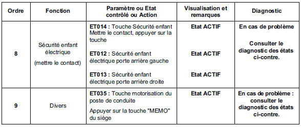 Contrôle de conformité 