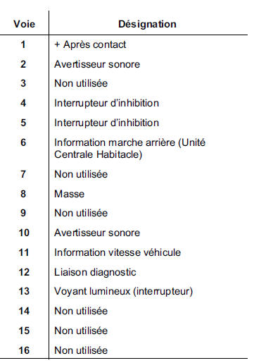 CONNECTEUR 3 (12 voies)