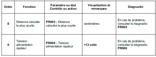 Contrôle de conformité