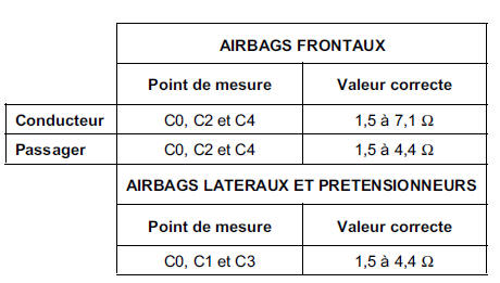 Préliminaire