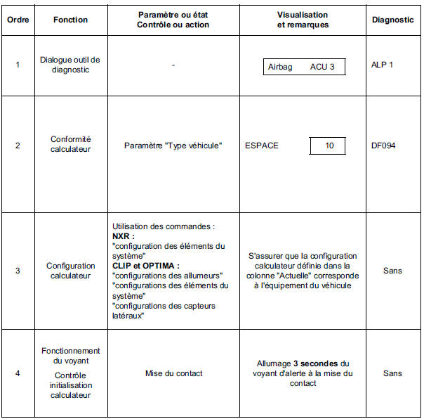 Contrôle de conformité 