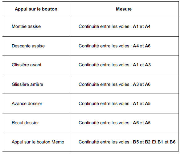 Arbre de localisation de pannes