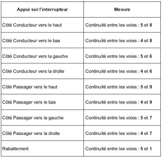 Arbre de localisation de pannes