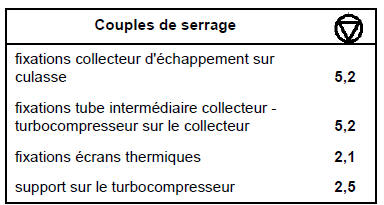 Collecteur d'échappement banc avant 