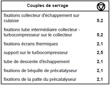 Collecteur d'échappement banc arrière