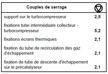 Tubes intermédiaires d'échappement 