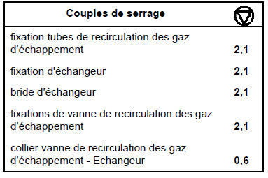 Vanne de recirculation des gaz d'échappement - Echangeur