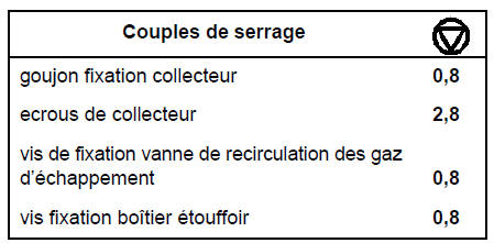 Collecteurs 