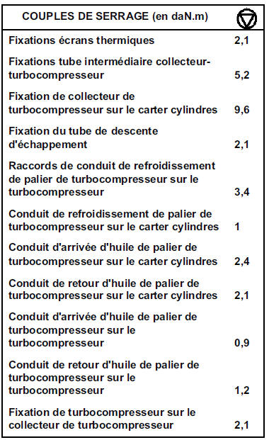 Moteur P9X