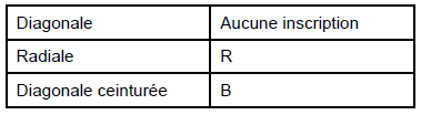 Type de structure