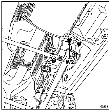 Points de mesure