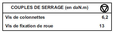 Plaquettes de frein avant 