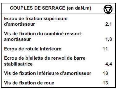 Combiné ressort amortisseur