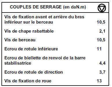 Bras inférieur de demi-train avant