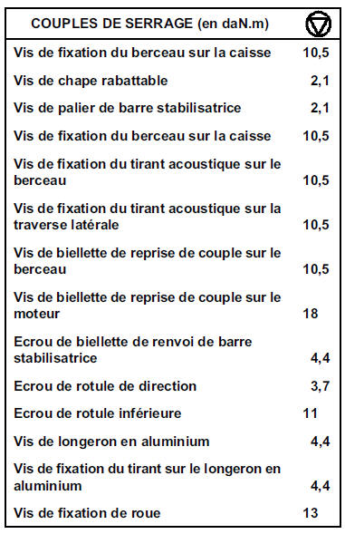 La dépose des vis de berceau et des vis de bras