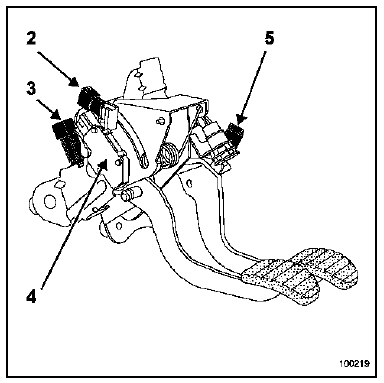 Pédale de débrayage