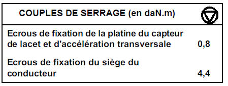 Capteurs de vitesse de lacet et d'accélération transversale 