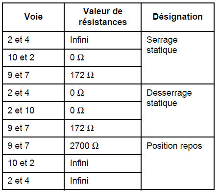  Contrôle