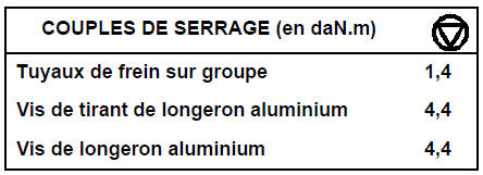 Groupe électropompe du système antiblocage des roues 