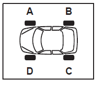 Non interchangeabilité des roues