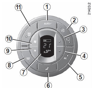 Air conditionné automatique