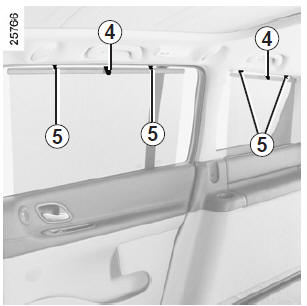 Renault Scénic: Pare-soleil - Votre confort - Manuel du conducteur