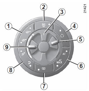 Chauffage et air conditionné