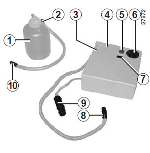 Kit de gonflage des pneumatiques