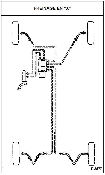 Schéma de principe du circuit de freinage 