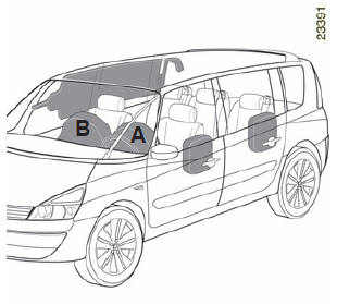 Airbag conducteur A et passager B